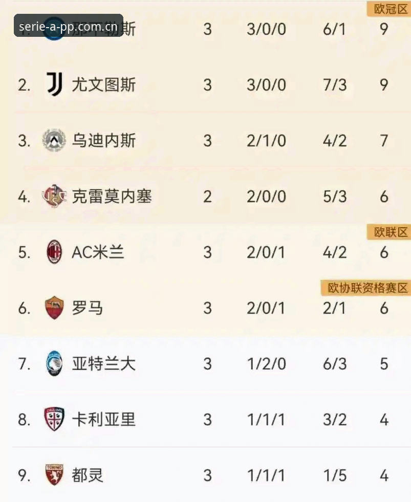 PP体育意甲赛事数据 PP体育意甲赛事数据详解:从积分到赔率,承包你的观赛刚需